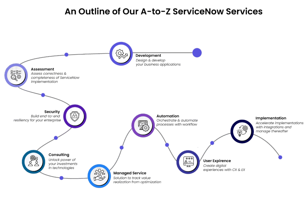 servicenow